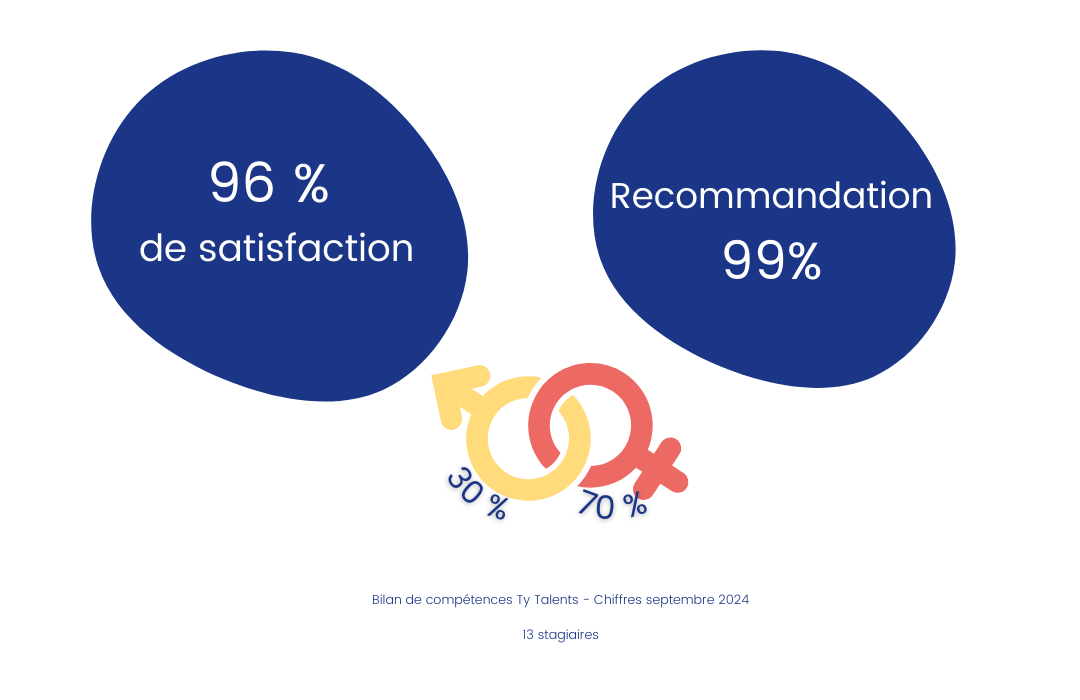 avis bilan de compétences ty talents