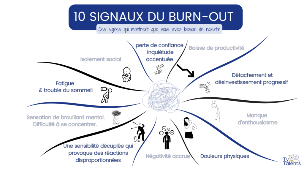 10 signaux du burn out