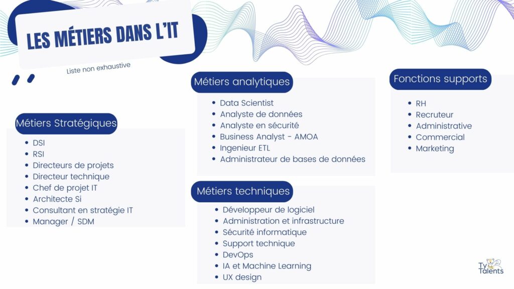 Les métiers dans l'IT en 2025
